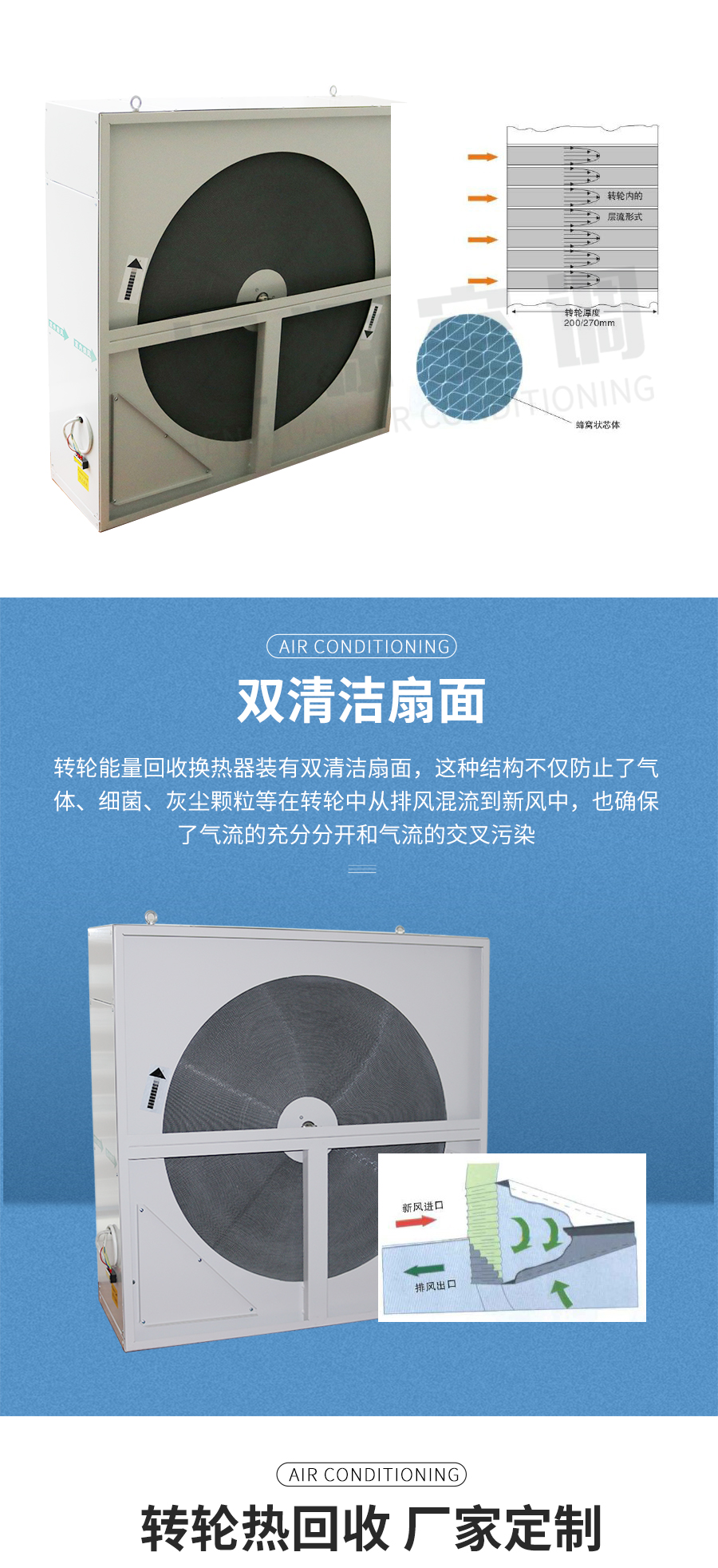 熱回收轉(zhuǎn)輪_04.jpg